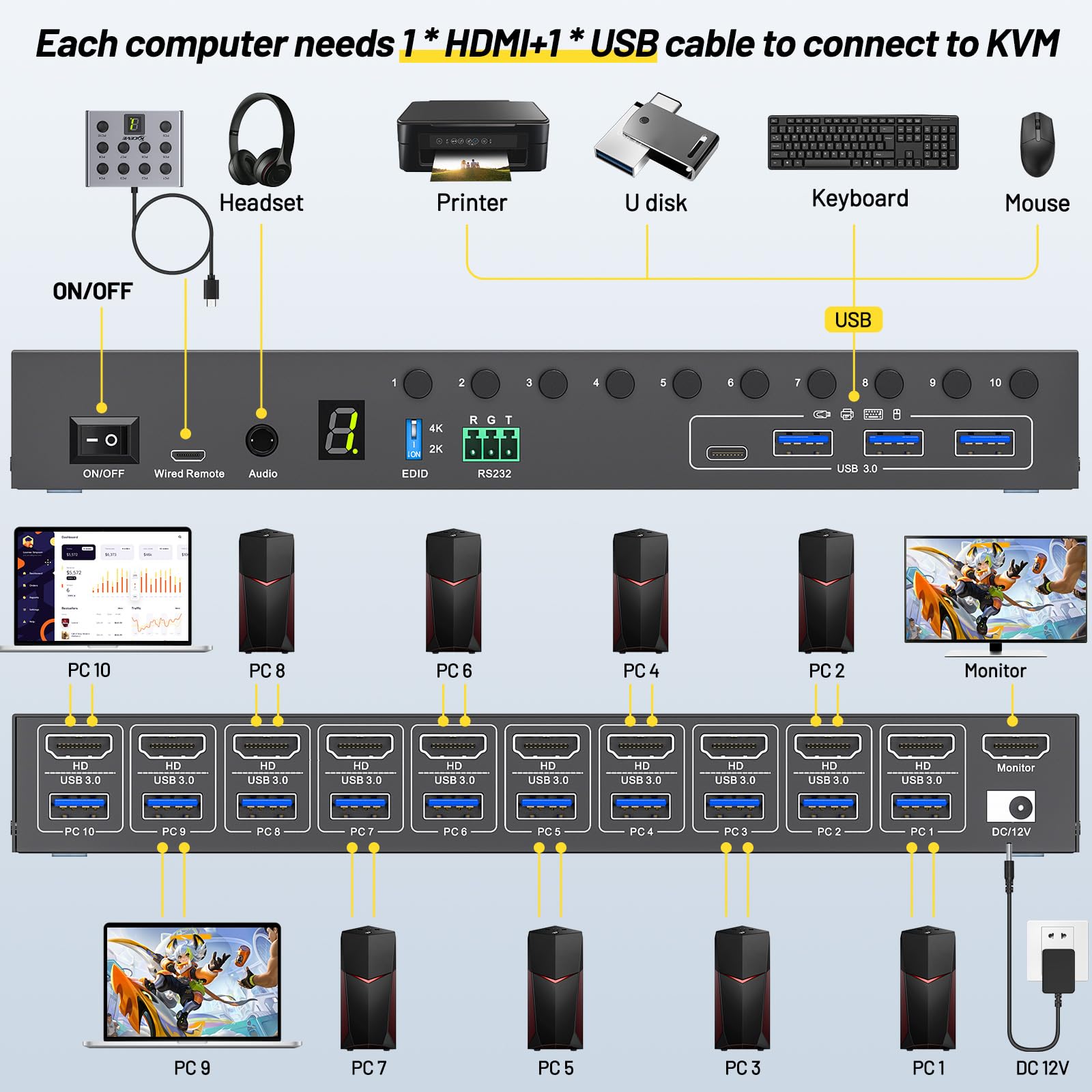 10 Port 8 Port KVM Switch HDMI - огляд і ціна Photography Simulator