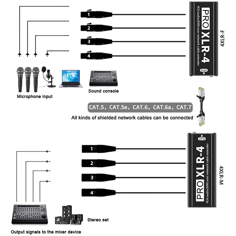 RJ45 Cat5 Cat6 to 4 Channel XL - огляд і ціна Photography Kit Pro